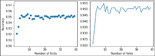 Figure 4 for Hidden Effects of COVID-19 on Healthcare Workers: A Machine Learning Analysis