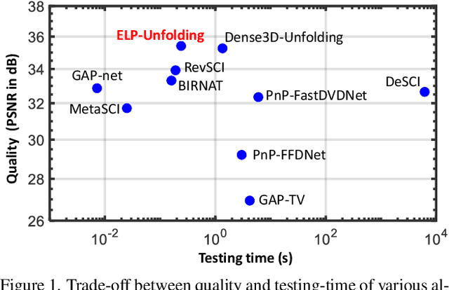 Figure 1 for Ensemble learning priors unfolding for scalable Snapshot Compressive Sensing