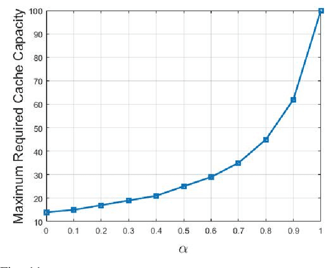 Figure 3 for Joint Transmission Scheme and Coded Content Placement in Cluster-centric UAV-aided Cellular Networks