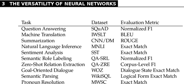 Figure 2 for The Reality of Multi-Lingual Machine Translation