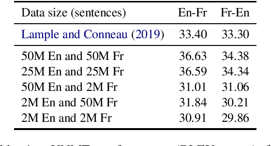 Figure 1 for Self-Training for Unsupervised Neural Machine Translation in Unbalanced Training Data Scenarios