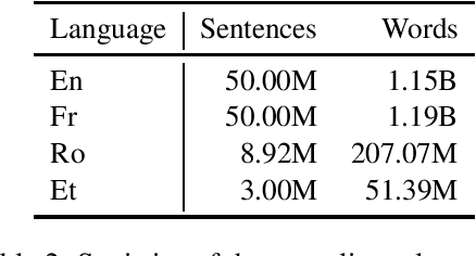 Figure 3 for Self-Training for Unsupervised Neural Machine Translation in Unbalanced Training Data Scenarios