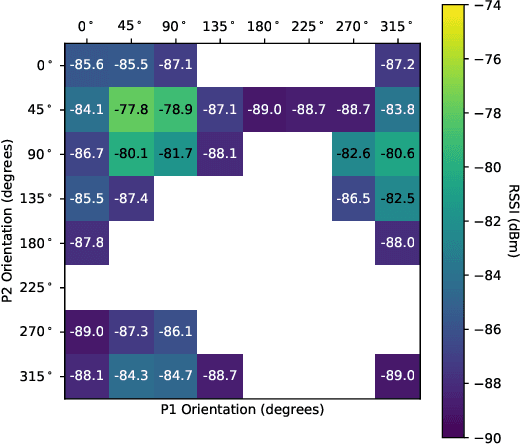 Figure 3 for Finding Dory in the Crowd: Detecting Social Interactions using Multi-Modal Mobile Sensing