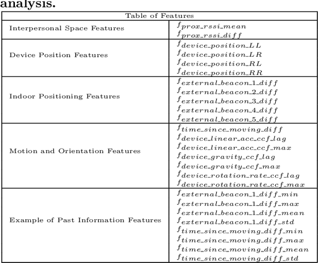 Figure 2 for Finding Dory in the Crowd: Detecting Social Interactions using Multi-Modal Mobile Sensing