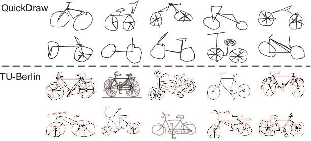 Figure 1 for SketchMate: Deep Hashing for Million-Scale Human Sketch Retrieval