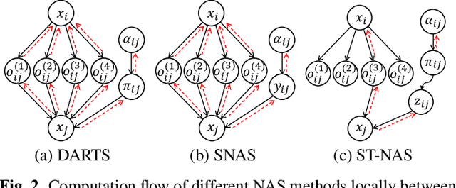Figure 3 for Efficient Neural Architecture Search for End-to-end Speech Recognition via Straight-Through Gradients