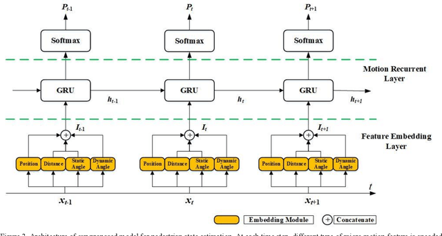 Figure 3 for Pedestrian Motion State Estimation From 2D Pose