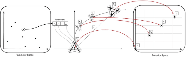 Figure 2 for Behavioral Repertoires for Soft Tensegrity Robots