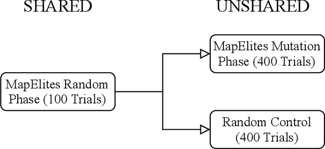 Figure 4 for Behavioral Repertoires for Soft Tensegrity Robots