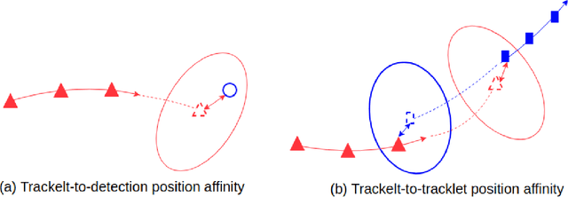 Figure 3 for A two-stage data association approach for 3D Multi-object Tracking