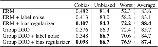 Figure 3 for Information-Theoretic Bias Reduction via Causal View of Spurious Correlation
