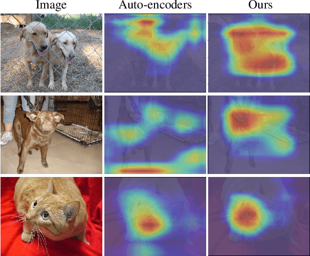 Figure 1 for M2IOSR: Maximal Mutual Information Open Set Recognition