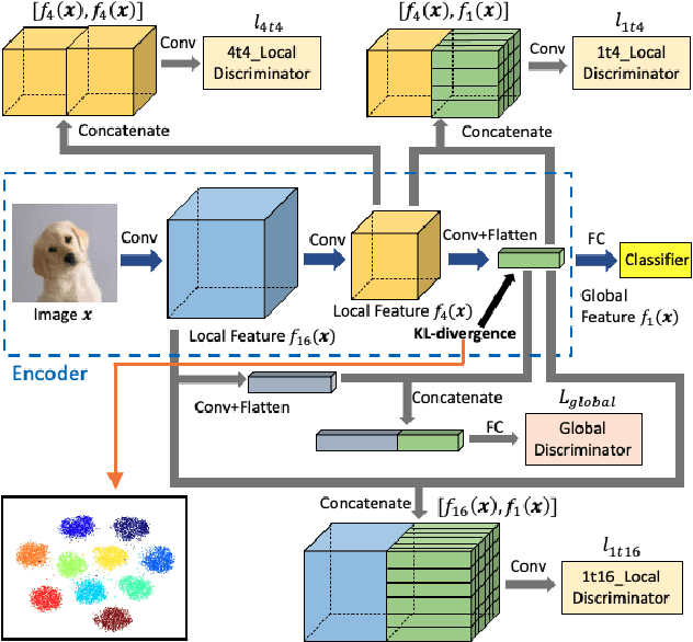 Figure 3 for M2IOSR: Maximal Mutual Information Open Set Recognition