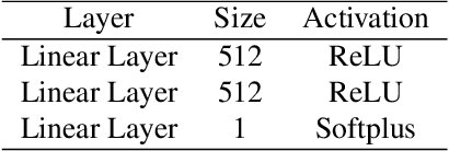 Figure 2 for M2IOSR: Maximal Mutual Information Open Set Recognition