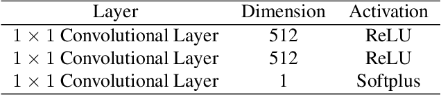 Figure 4 for M2IOSR: Maximal Mutual Information Open Set Recognition