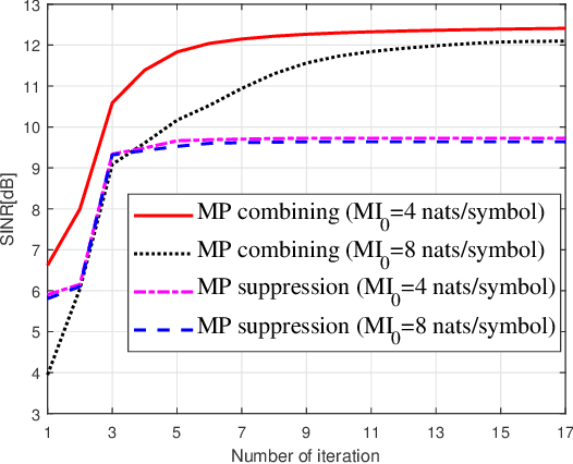 Figure 2 for Coexistence of Pulsed Radar and Communications: Interference Suppression and Multi-path Combining