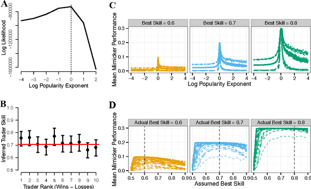 Figure 3 for Human collective intelligence as distributed Bayesian inference