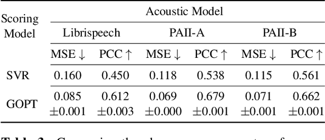 Figure 4 for Transformer-Based Multi-Aspect Multi-Granularity Non-Native English Speaker Pronunciation Assessment