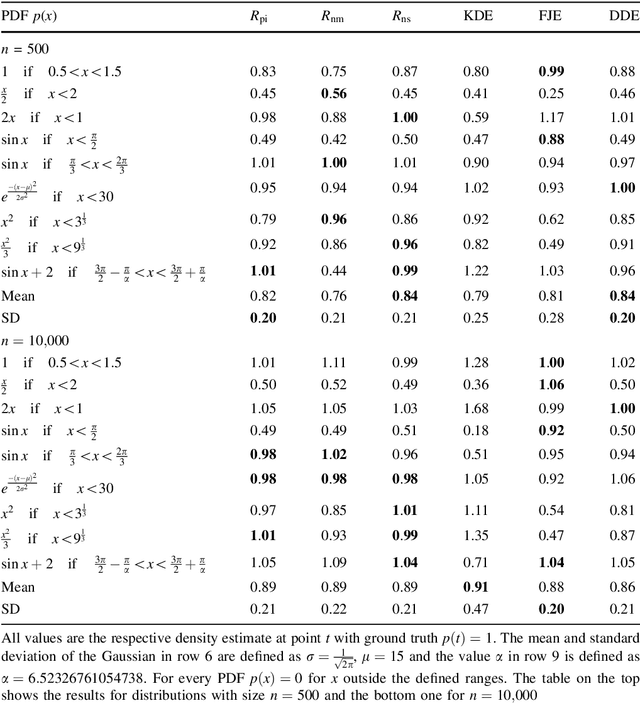 Figure 2 for Data-driven deep density estimation