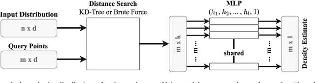 Figure 1 for Data-driven deep density estimation