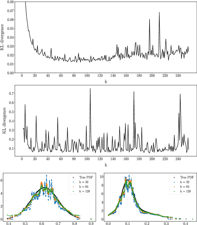 Figure 3 for Data-driven deep density estimation