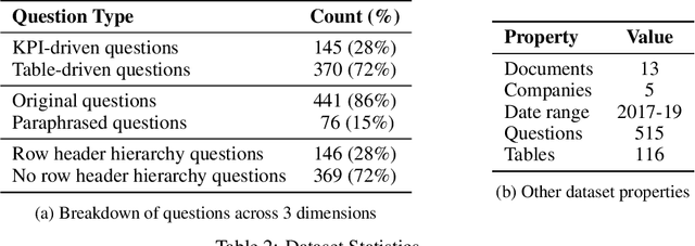 Figure 3 for AIT-QA: Question Answering Dataset over Complex Tables in the Airline Industry