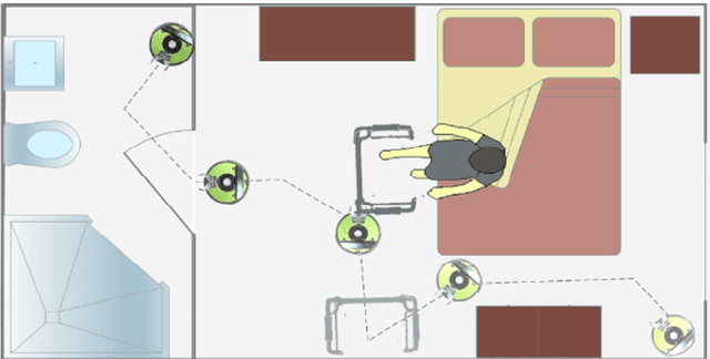Figure 3 for A Model Predictive Approach for Online Mobile Manipulation of Nonholonomic Objects using Learned Dynamics