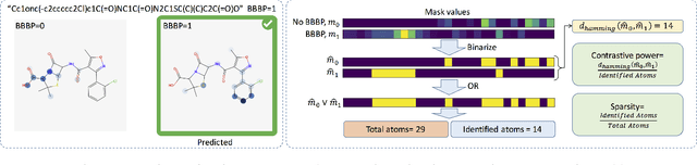 Figure 2 for Discovering Molecular Functional Groups Using Graph Convolutional Neural Networks