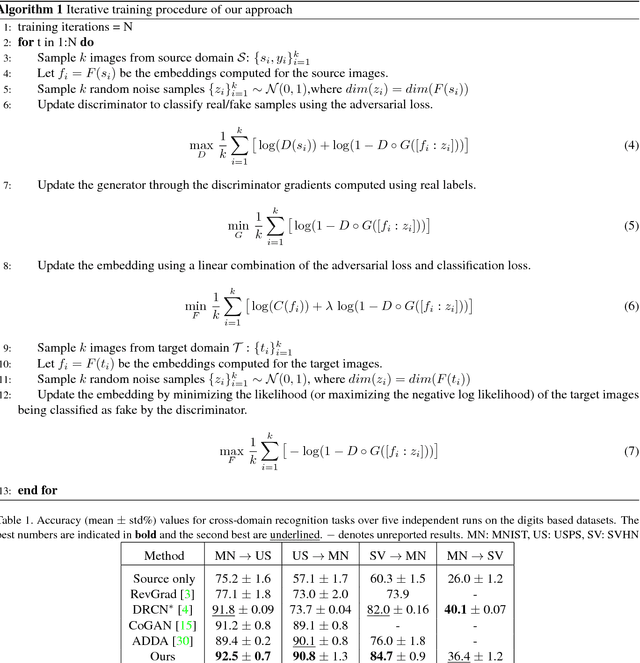 Figure 2 for Generate To Adapt: Aligning Domains using Generative Adversarial Networks