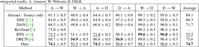 Figure 4 for Generate To Adapt: Aligning Domains using Generative Adversarial Networks