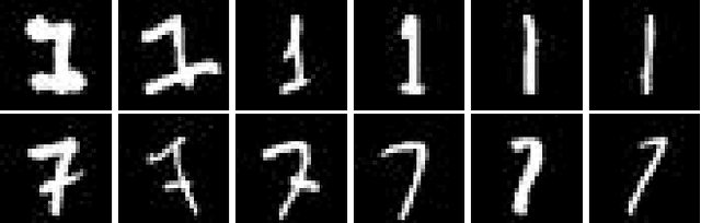 Figure 3 for Training De-Confusion: An Interactive, Network-Supported Visual Analysis System for Resolving Errors in Image Classification Training Data