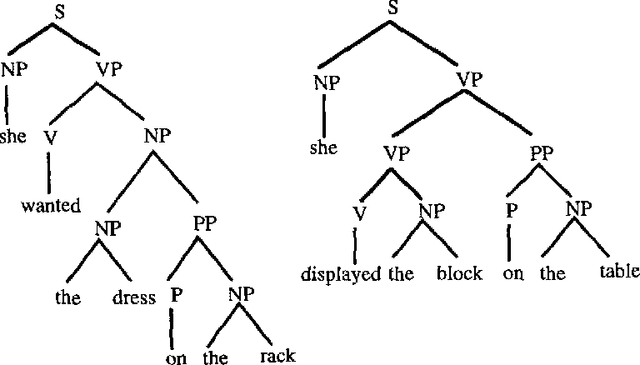 Figure 1 for Two Questions about Data-Oriented Parsing