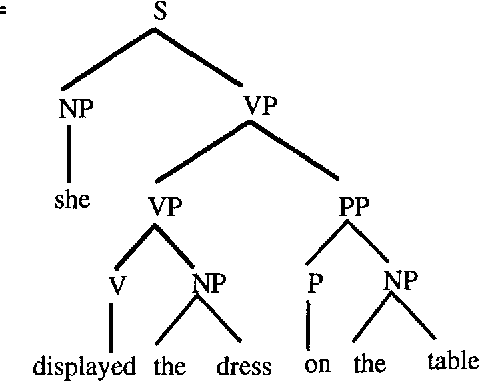 Figure 2 for Two Questions about Data-Oriented Parsing