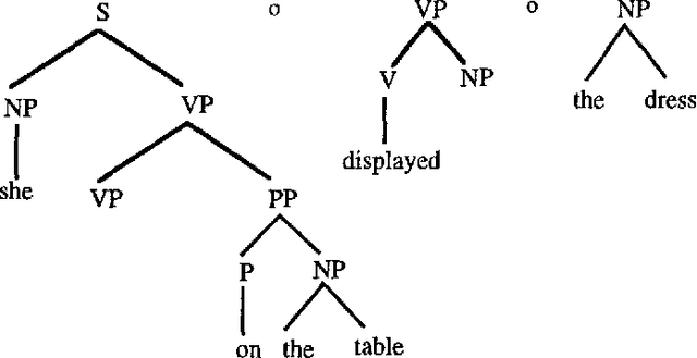 Figure 3 for Two Questions about Data-Oriented Parsing
