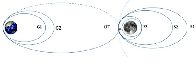 Figure 1 for Overview of Guidance, Navigation and Control System of the TeamIndus lunar lander