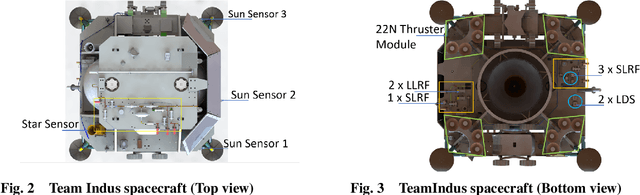 Figure 3 for Overview of Guidance, Navigation and Control System of the TeamIndus lunar lander