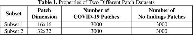 Figure 1 for Coronavirus (COVID-19) Classification using Deep Features Fusion and Ranking Technique