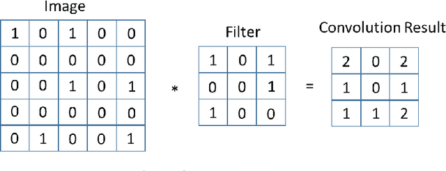Figure 3 for Coronavirus (COVID-19) Classification using Deep Features Fusion and Ranking Technique