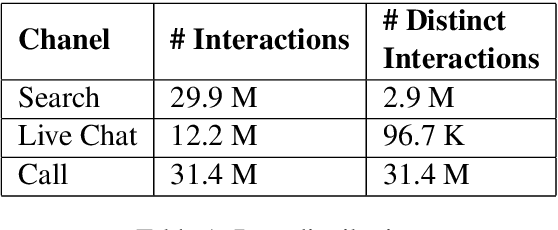 Figure 1 for Data Driven Content Creation using Statistical and Natural Language Processing Techniques for Financial Domain