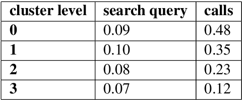 Figure 3 for Data Driven Content Creation using Statistical and Natural Language Processing Techniques for Financial Domain