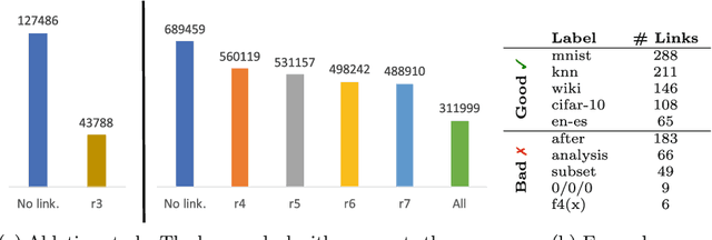 Figure 3 for Tab2Know: Building a Knowledge Base from Tables in Scientific Papers