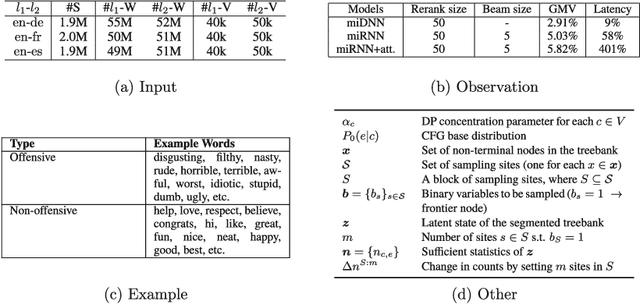 Figure 1 for Tab2Know: Building a Knowledge Base from Tables in Scientific Papers