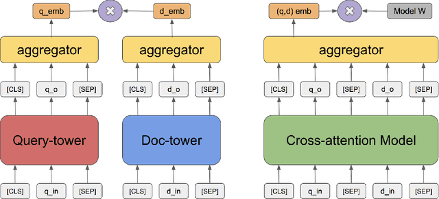 Figure 1 for Pre-training Tasks for Embedding-based Large-scale Retrieval