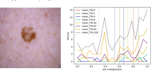 Figure 3 for BSM loss: A superior way in modeling aleatory uncertainty of fine_grained classification