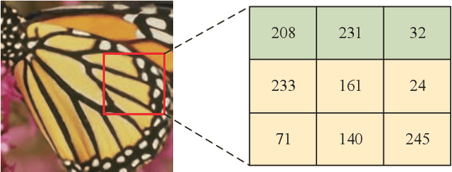 Figure 2 for Channel Estimation for Underwater Acoustic OFDM Communications: An Image Super-Resolution Approach