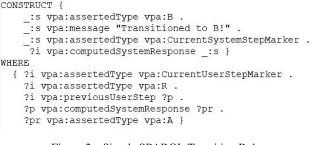 Figure 3 for Widening the Dialogue Workflow Modeling Bottleneck in Ontology-Based Personal Assistants