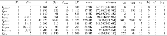 Figure 1 for Learning General Policies from Small Examples Without Supervision