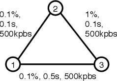 Figure 1 for Generalized Conflict-directed Search for Optimal Ordering Problems