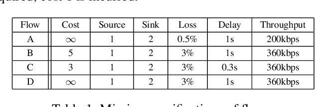Figure 2 for Generalized Conflict-directed Search for Optimal Ordering Problems