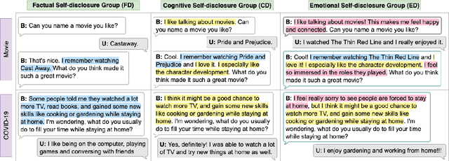 Figure 1 for Discovering Chatbot's Self-Disclosure's Impact on User Trust, Affinity, and Recommendation Effectiveness